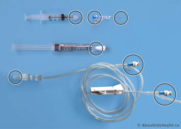 key parts circled on syringe tip, end of needle, tip of needle, needleless cap connector, ports and ends of IV tubing