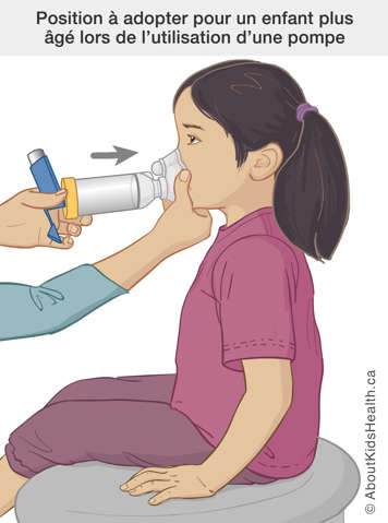 Older child’s positioning while caregiver gives a puffer