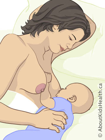 母親側臥，面向寶寶進行哺乳，一隻手抬起枕在自己頭下，另一隻手搭在寶寶身側