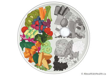 Food plate, vegetables and fruit