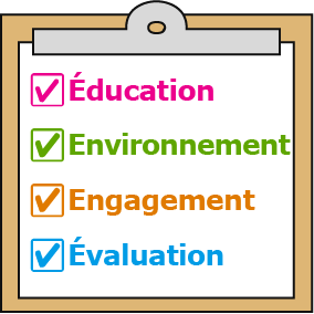 Icône de presse-papiers « système CARD » (4E) énumérant : éducation, environnement, engagement et évaluation