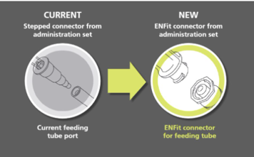 current stepped connector feeding tube port vs new ENFit connector