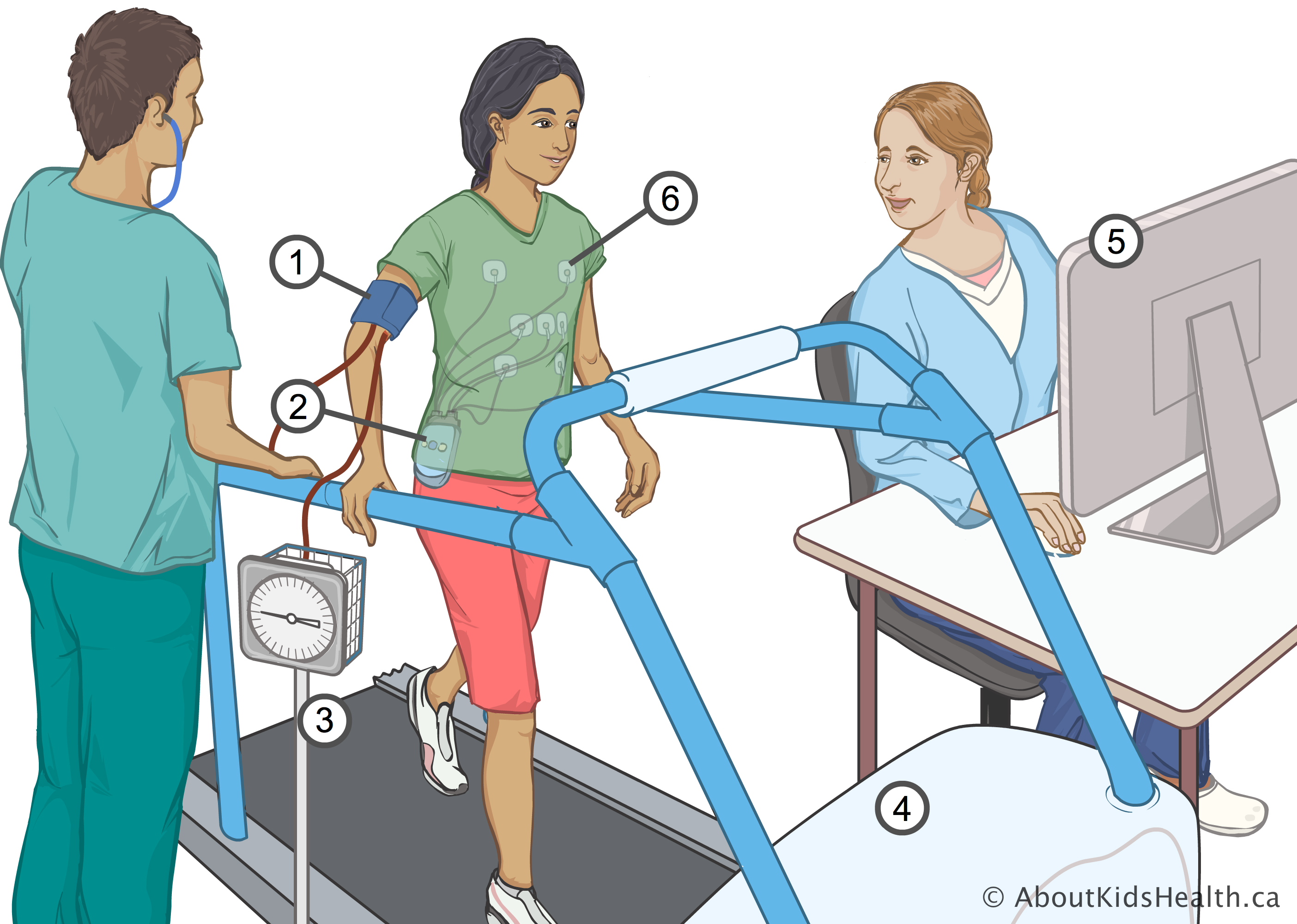 Treadmill test