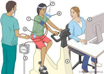 Child pedaling while wearing a saturation monitor, mouthpiece, blood pressure cuff and electrocardiograph sensor