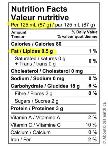 Nutrition label highlighting serving size and fat content