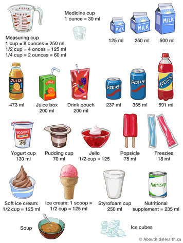 Fluid measurements of drinks, yogurt, pudding, jello, ice cream, soup and ice cubes