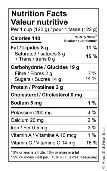 Canadian nutrition facts food label