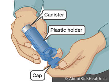 Canister, plastic holder and cap on an inhaler