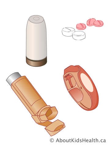 Inhalers and tablets for controlling asthma