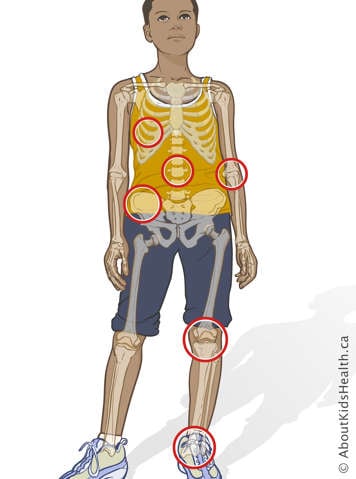 Skeleton with ribs, spine, elbow, hip, knee and ankle identified