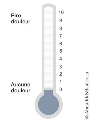 Un thermom&egrave;tre num&eacute;rot&eacute; de z&eacute;ro &agrave; dix, avec z&eacute;ro signifiant aucune douleur et dix signifiant la pire douleur