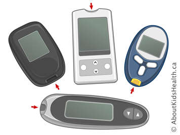 Four types of blood sugar meters