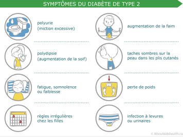 Symptômes du diabète de type 2