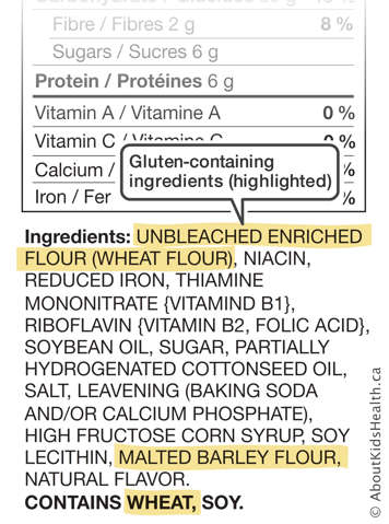 Food label with gluten-containing ingredients highlighted