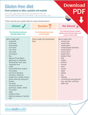 Download a poster to help you shop safely and easily for gluten-free foods