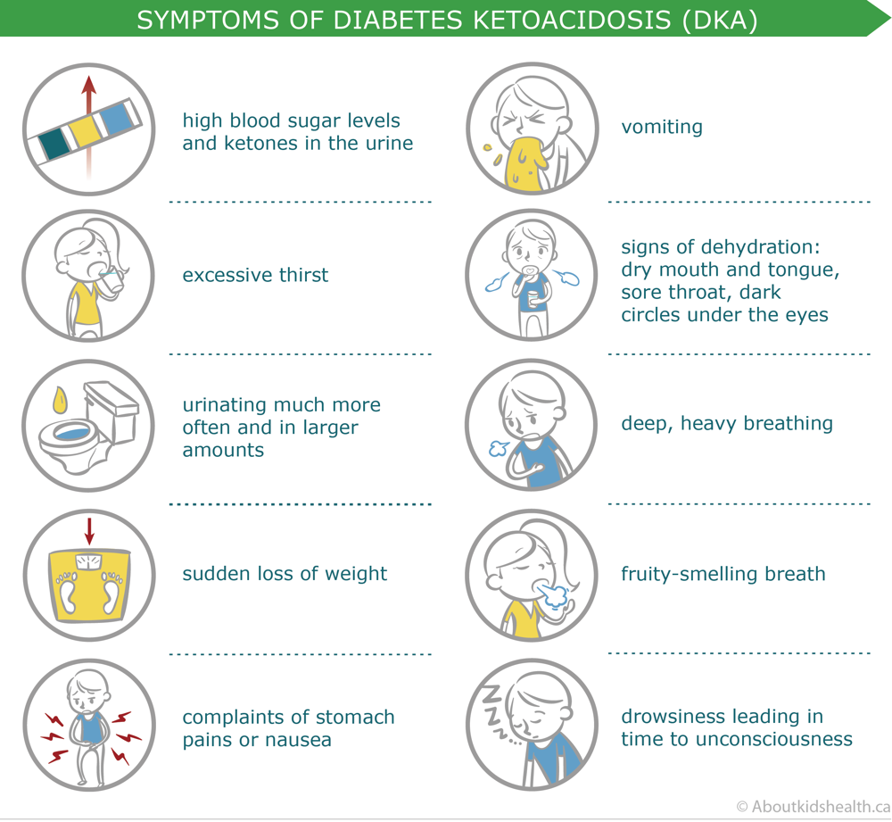 Diabetic ketoacidosis