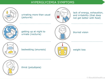 Hyperglycemia symptoms