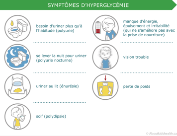 Symptômes d’hyperglycémie