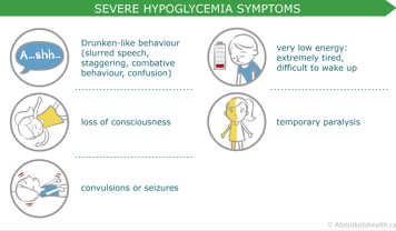 Severe hypoglycemia symptoms