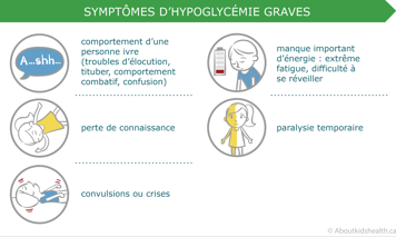 Symptômes d’hypoglycémie graves