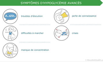 Symptômes d’hypoglycémie avancés