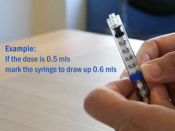 Syringe showing the marked level of a dose plus an extra the extra volume needed
