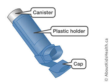 Canister, plastic holder and cap on an inhaler