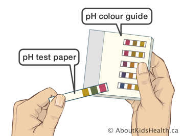 pH test papers and a pH colour guide