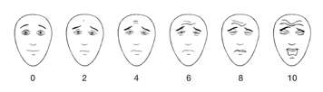 Diagrams of cartoon faces in pain, on a scale from zero to ten