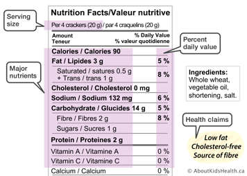 Nutrition label with serving size, percent daily value, major nutrients, ingredients and health claims
