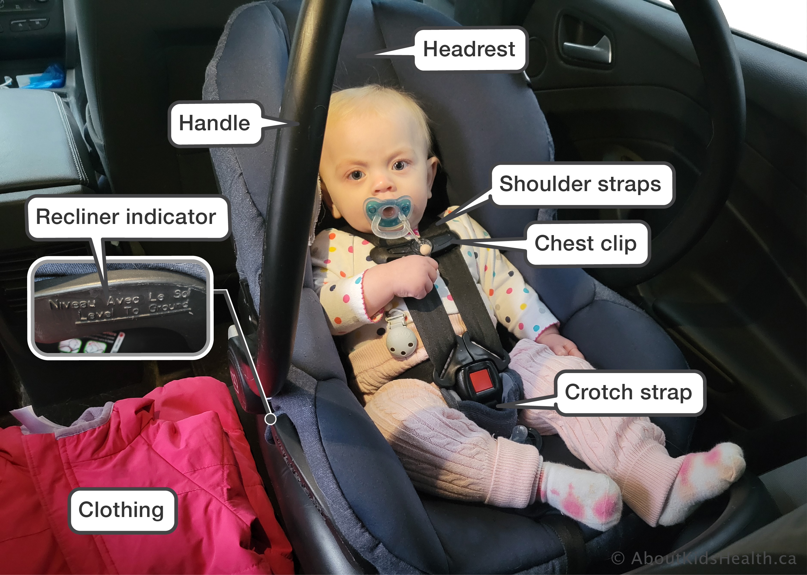 Infant car seat placement best sale