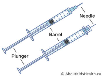 Needle, barrel and plunger of a syringe