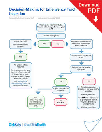 Decision-making for emergency trach tube insertion and for increased work of breathing