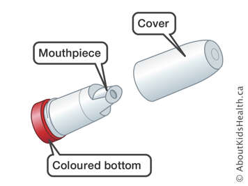 Mouthpiece, coloured bottom and cover of Turbuhaler
